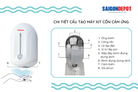 chi tiết cấu tạo máy xịt cồn sát khuẩn cảm ứng ATMOR AT110